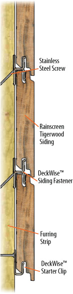 rainscreen siding installation